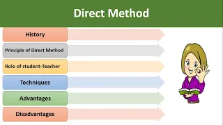 Direct method of language teaching | ELT| English language approaches |DM explained in Urdu/Hindi