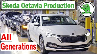 Škoda Octavia Production - all generations, Škoda Factory