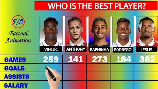 Vini jr vs Anthony vs Raphinha vs Rodrygo vs Gabriel Jesus Comparison | Brazilian Fowards Compared