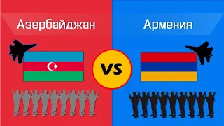 Армения VS Азербайджан. Сравнение военной мощи