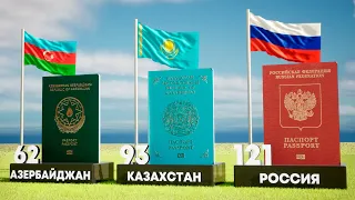 Рейтинг Самых Влиятельных Паспортов Мира 2022 (199 стран)
