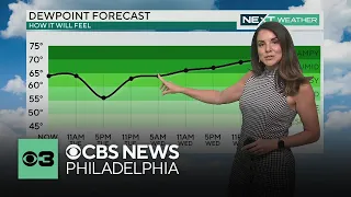 Muggy, humid weather around Philadelphia region on Tuesday, with July-like temperatures