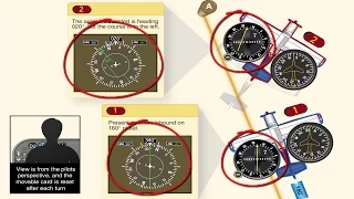 Aircraft Avionics Basic Introduction