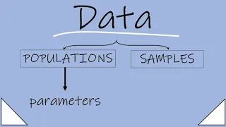 6 0 Introduction to Inferential Statistics