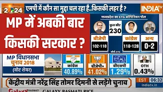 Madhya Pradesh Election Survey: मध्यप्रदेश कौन जीत रहा है..सर्वे क्या कह रहा है ? | MP Election 2023