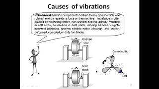 Lecture 2: Causes of vibrations and types of vibration: Mechanical vibrations