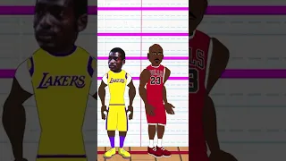 The BEST NBA DEFENDER from every height! #shorts