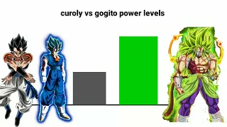 gogito vs curoly power levels