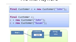 Values and References - part 2 of Java Memory Management