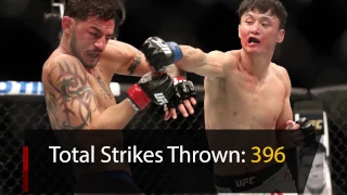 Cub Swanson vs. Dooho Choi: By the numbers