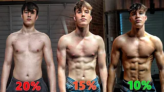 how to work out your bodyfat %