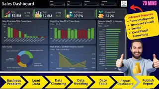 Power Bi Project End-to-end | Sales Dashboard | Beginners | Complete Project | Resume - 2023