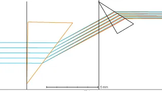 Anamorphic Prism Design: A Patent Study