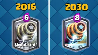 SPARKY - 2016 vs 2030