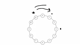 Music Analysis and Sets Part 2