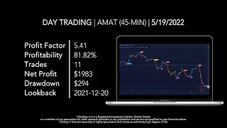 Day Trading $AMAT / NASDAQ (Applied Materials) by UltraAlgo