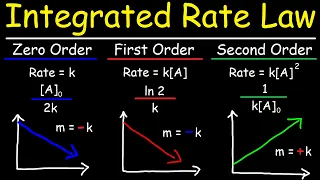 Integrated Rate Laws - Zero, First, & Second Order Reactions - Chemical Kinetics