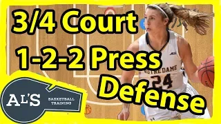 1-2-2 Basketball 3/4 Court Press Defense