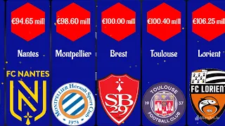 Cost of French Ligue 1 clubs  #football #statistics #history #fifa #france