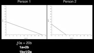 Trade and comparative advantage (part 1/2)