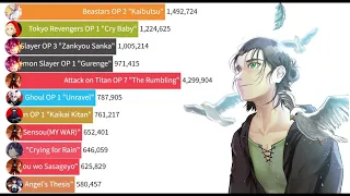 Most Popular Anime Openings (2008 - 2022)