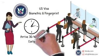 F4 India | Biometric Interview Process for U.S.Visa