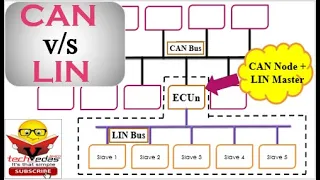 Difference Between CAN and LIN Bus | CAN vs LIN