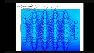 DEEP BELIEF NETWORKS