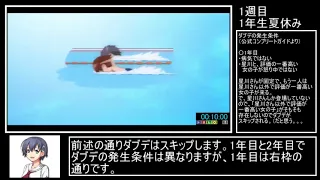 【RTA】【ゆっくり解説】ときめきメモリアル4 全員攻略RTA 04:23:49 part1/7