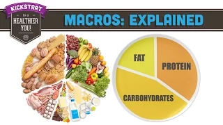 Macros: Explained! Mind Over Munch Kickstart 2016