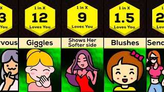 Comparison: Signs She Secretly Loves You