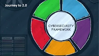 NIST Cybersecurity Framework v2.0: What’s changing?