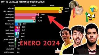 El Top 15 Hispano y sus suscriptores diarios/Enero 2024. 👀📊