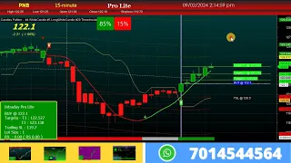Best Intraday Trading Strategy in Hindi for Stock Market Beginners #sharemarket #pnbshareanalysis