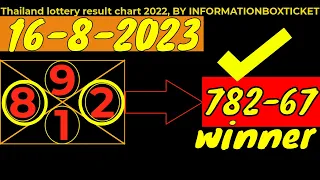 Thailand lottery result chart 2022, BY INFORMATIONBOXTICKET 16-8-2023