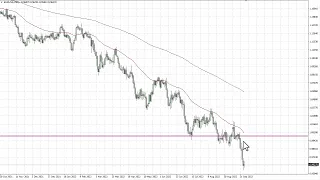 EUR/USD Technical Analysis for September 28, 2022 by FXEmpire