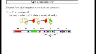 Grad Course in AI (#5): Constraint Satisfaction