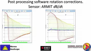 Monex Geoscope Low Frequency AEM & AIP