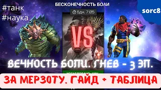 Вечность Боли - Гнев. Неделя 3 - Бишоп. Кем бить? Гайд + Таблица | Марвел Битва Чемпионов