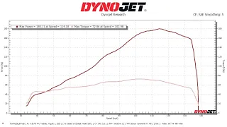 2023 Ducati Panigale V4R dyno run (stock)