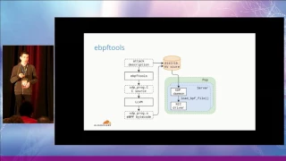 Netdev 2.1 - XDP in practice: integrating XDP in our DDoS mitigation pipeline