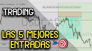 5 mejores entradas con trading institucional