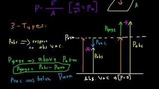 Fluid mechanics chapter 3 : pressure and fluid statics -part 1 of 2