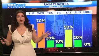 Monday Bedtime Forecast May 13th, 2024