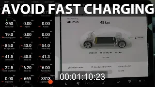 DC fast charging degrades the battery faster