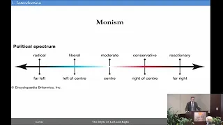 The Myth of Left and Right:  How the Political Spectrum Misleads and Harms America