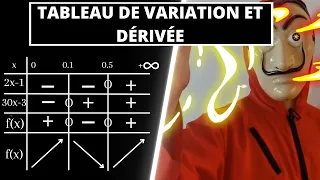 TABLEAU DE VARIATION ET TABLEAU DE SIGNE DE LA DERIVEE - PREMIERE - TERMINALE