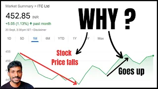 Why Share Prices move UP & DOWN | How Stock Market works?