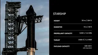 Elon Musk explains latest SpaceX Starship & Super Heavy facts