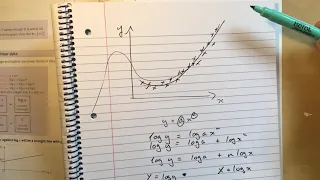 89 Logs and Non Linear Data Chapter 14 section 8 Edexcel Pure AS Level